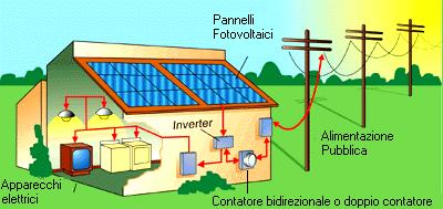 No title Impianto fotovoltaico a casa